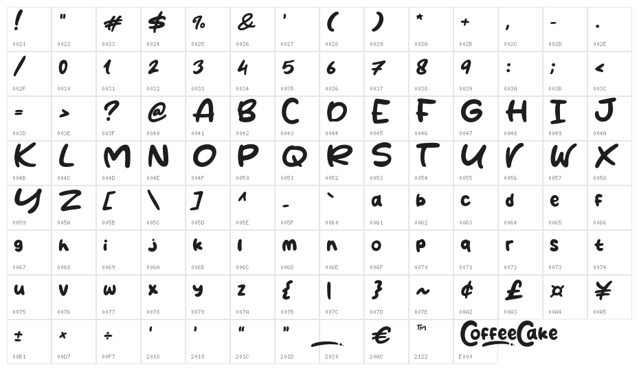 CoffeCake Character Map