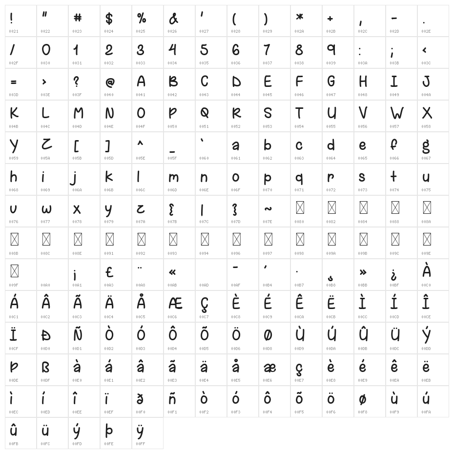 Coffee And Crafts Character Map