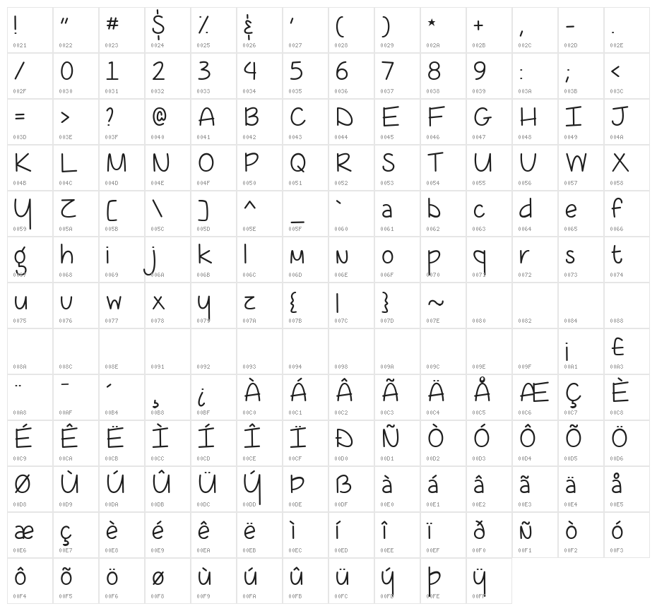 Coffee At Midnight Demo Character Map