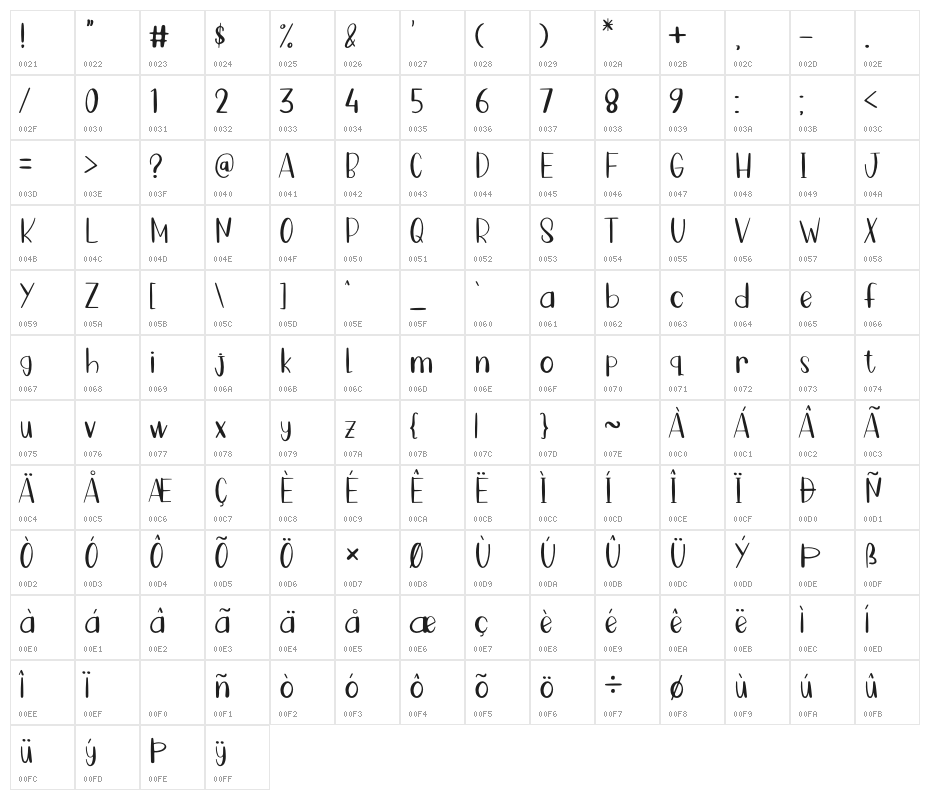 Coffee Bean Character Map