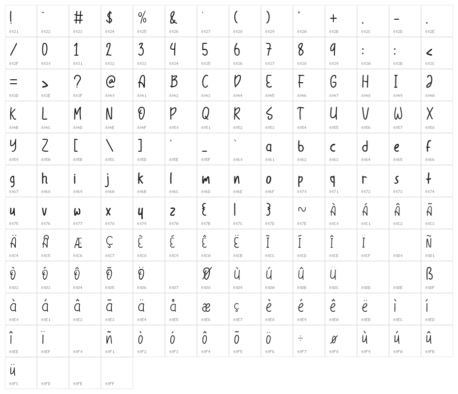 Coffee Break Character Map