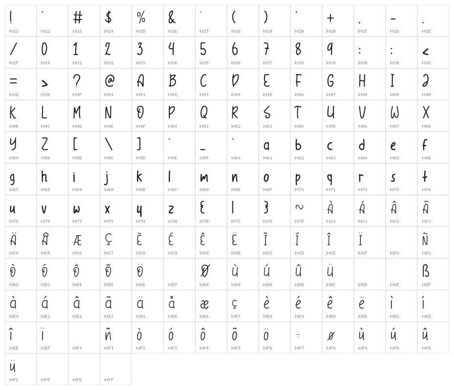 Coffee Break Character Map