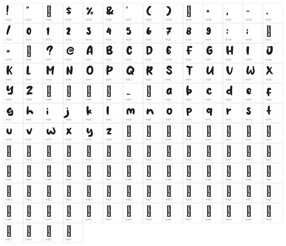 Coffee Extra Character Map