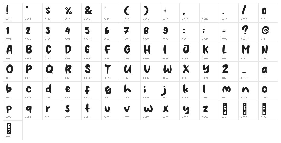 Coffee Extra Character Map