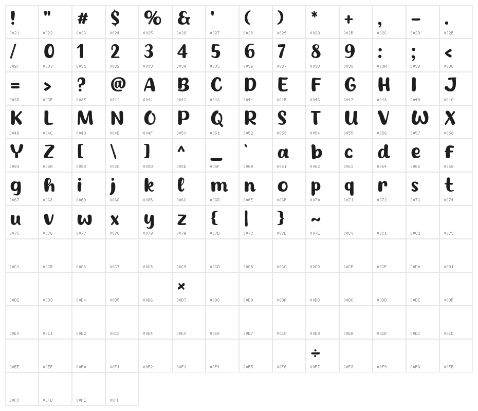 Coffee Fills Character Map