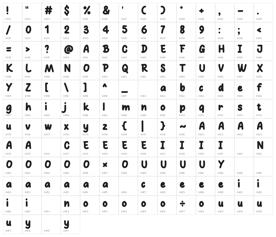 Coffee Free Character Map