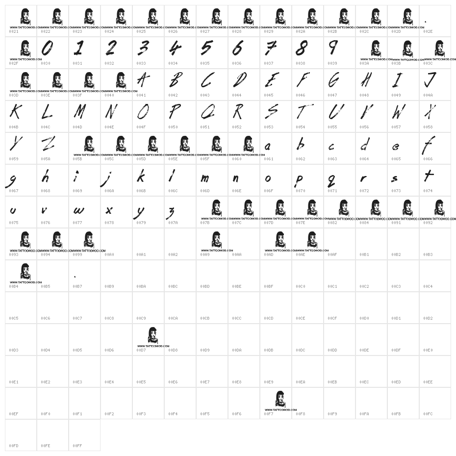 Coffee House Character Map
