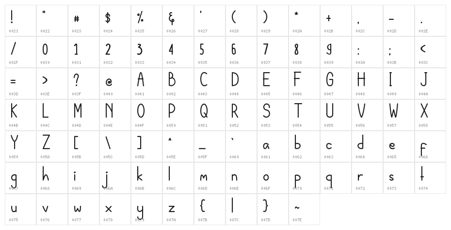 Coffee-Latte Character Map
