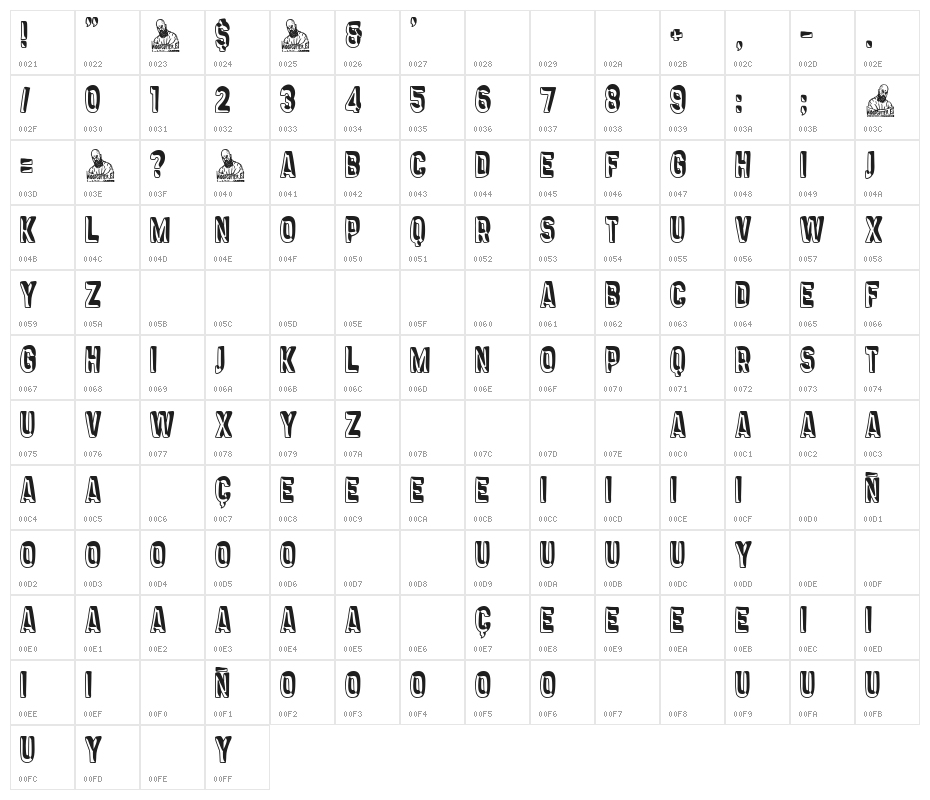 Coffee & Milk Character Map