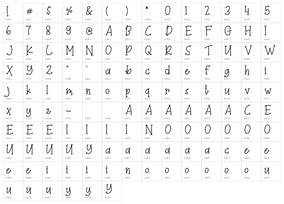 Coffee Milkshake Character Map