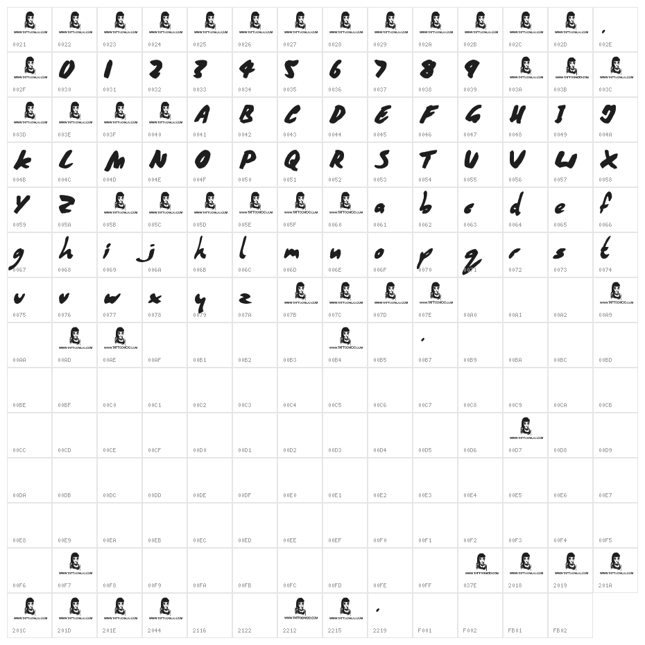 Coffee Mocha Character Map