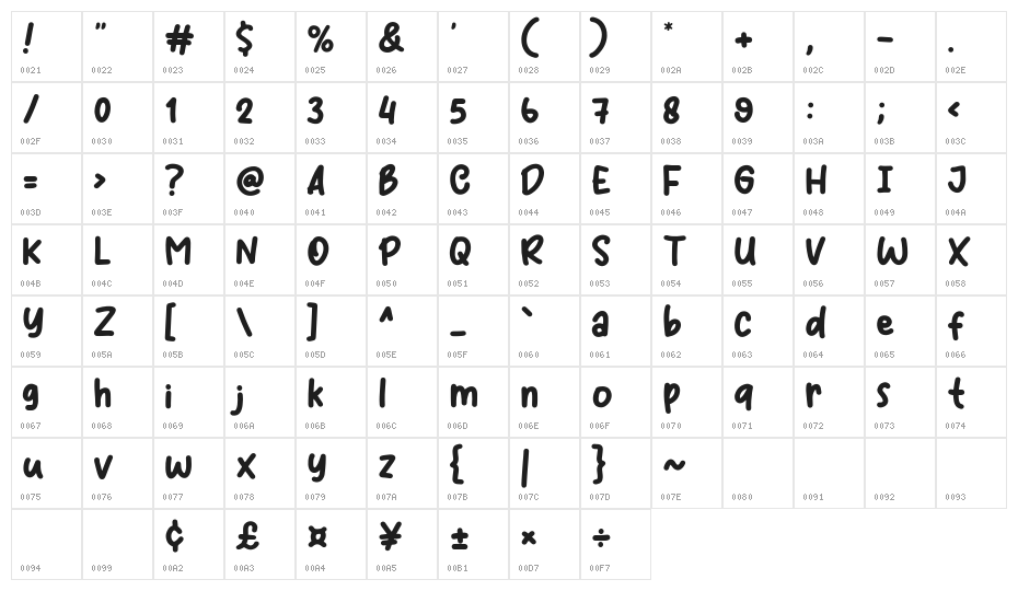 Coffee Mood Character Map
