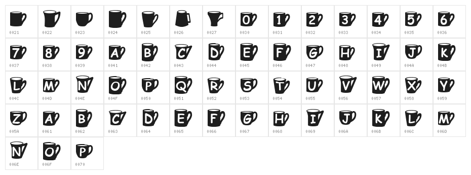 Coffee  Mugs Character Map