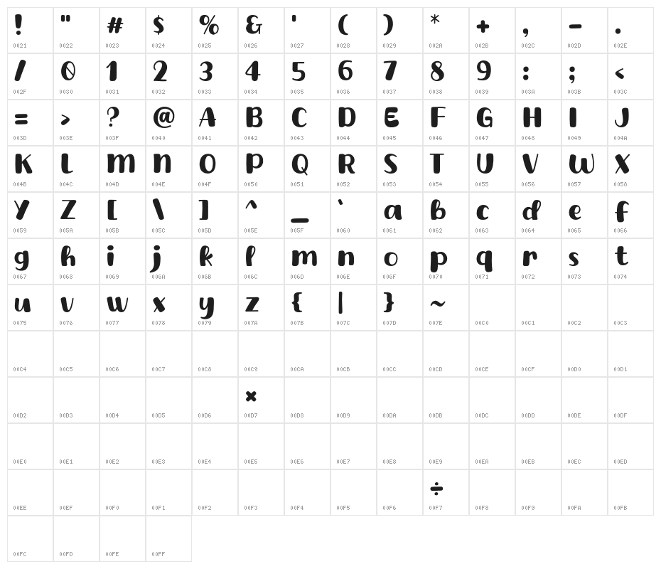 Coffee Normal Character Map