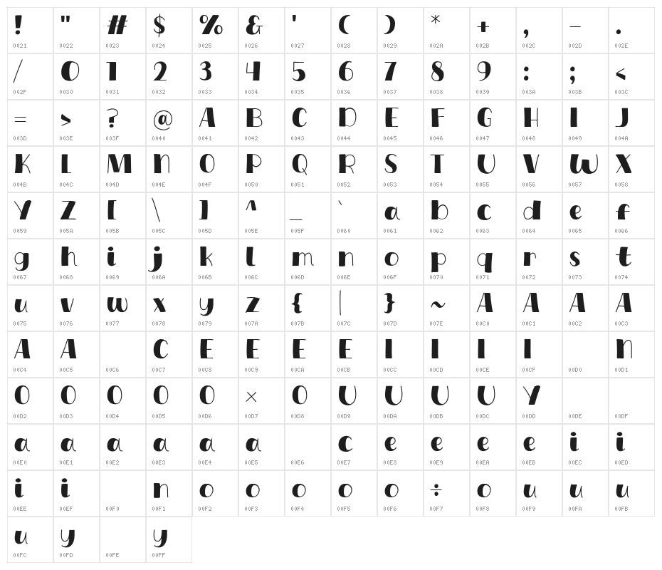 Coffee Show Character Map