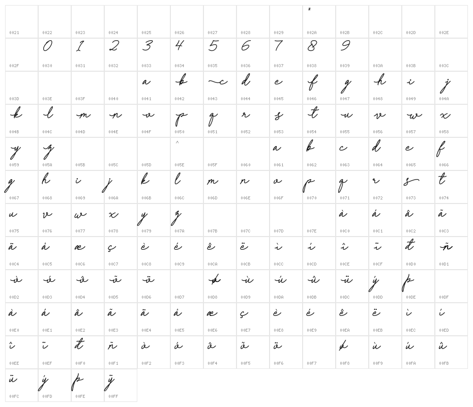 Coffee Signs Character Map