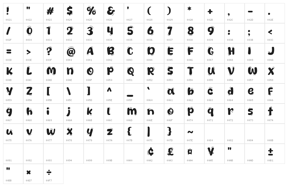 Coffee Spark Character Map
