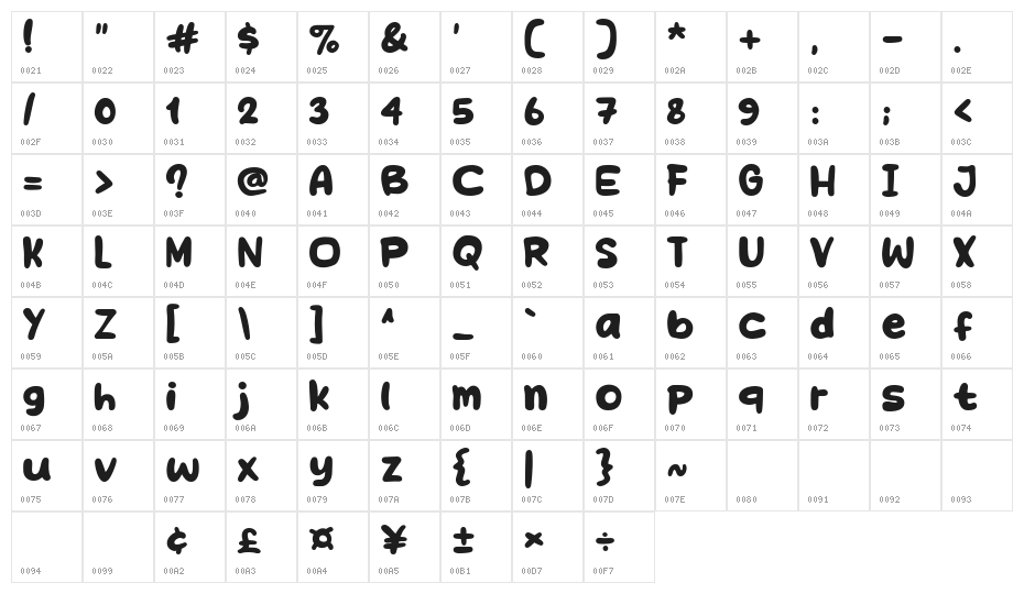 Coffee Terrace Character Map