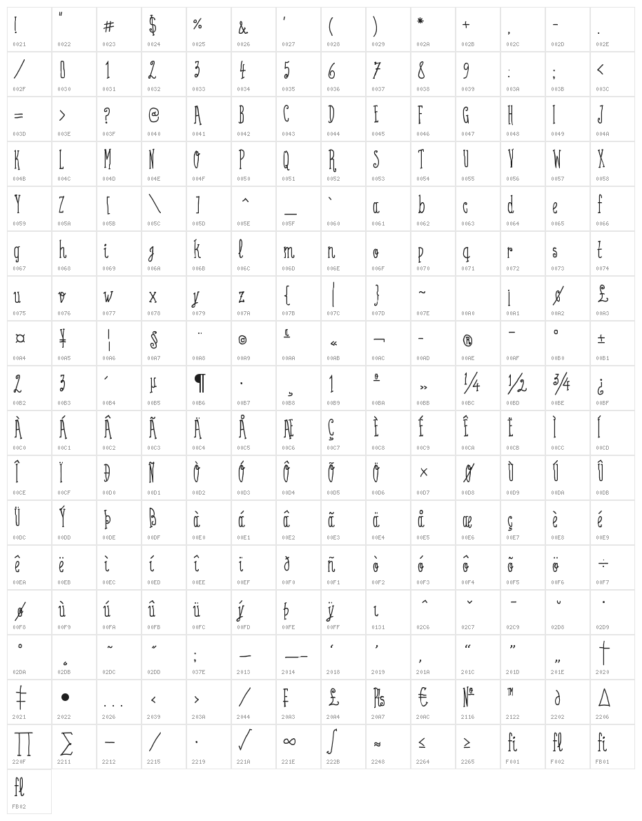 Coffee Written Bold Character Map
