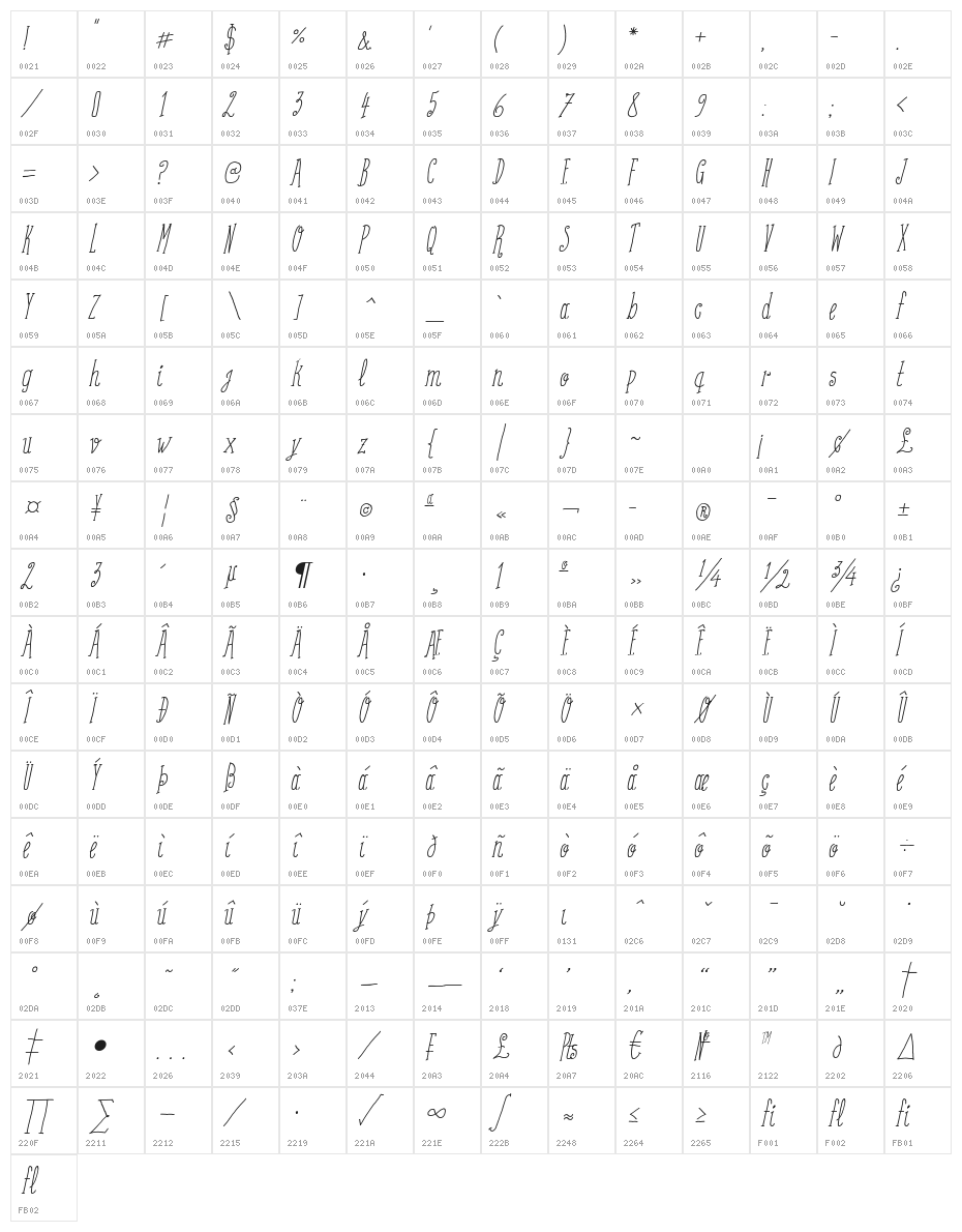 Coffee Written Italic Character Map