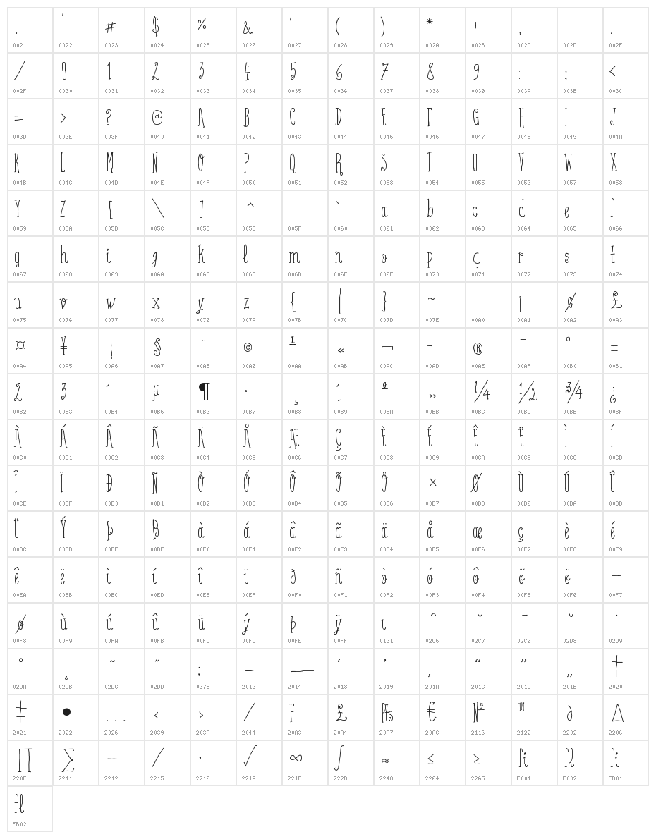 Coffee Written Character Map