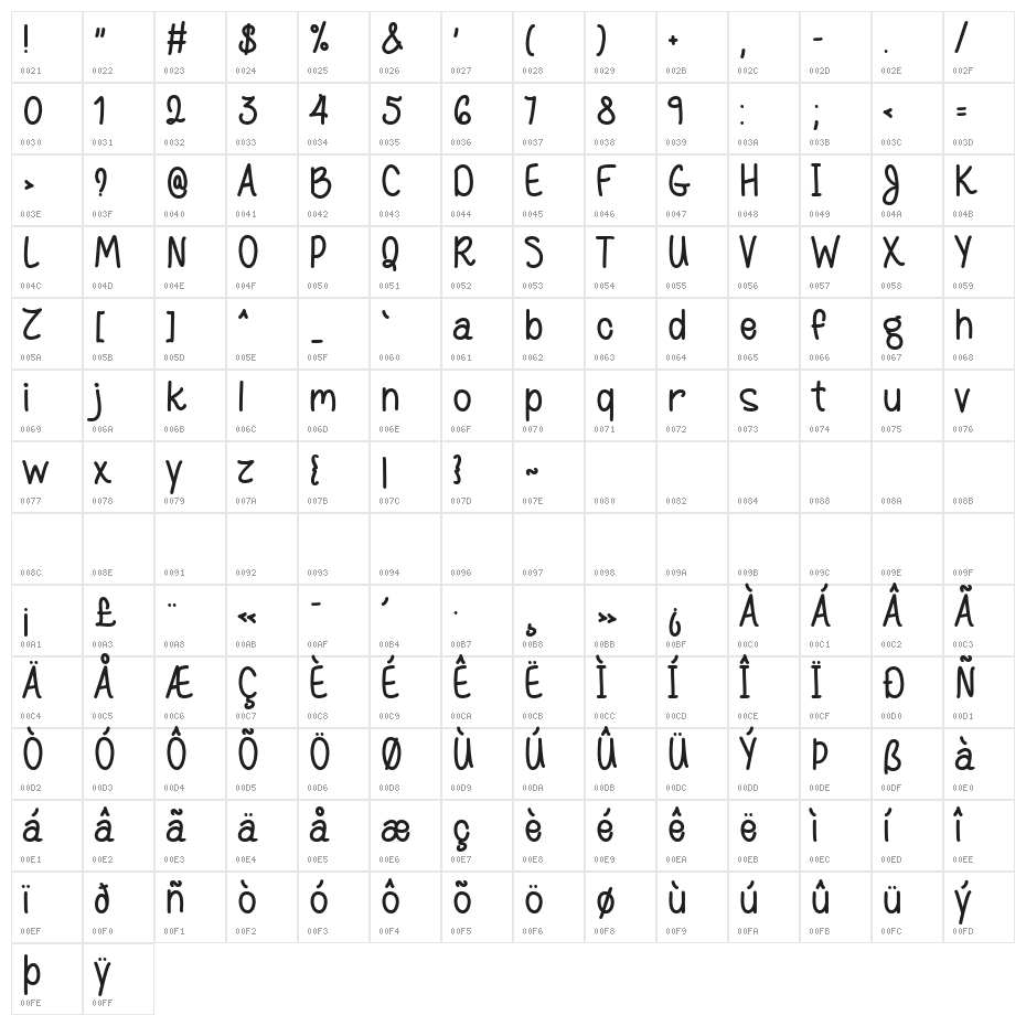 Coffee for Breakfast Character Map