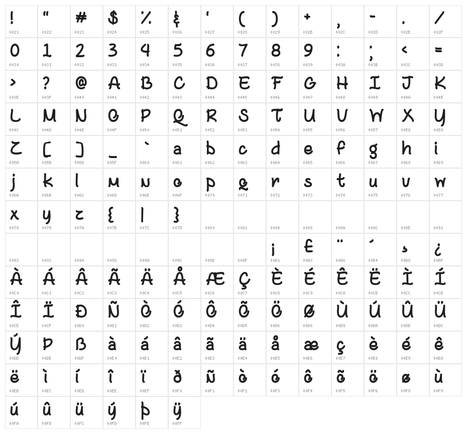Coffee with Sugar Character Map