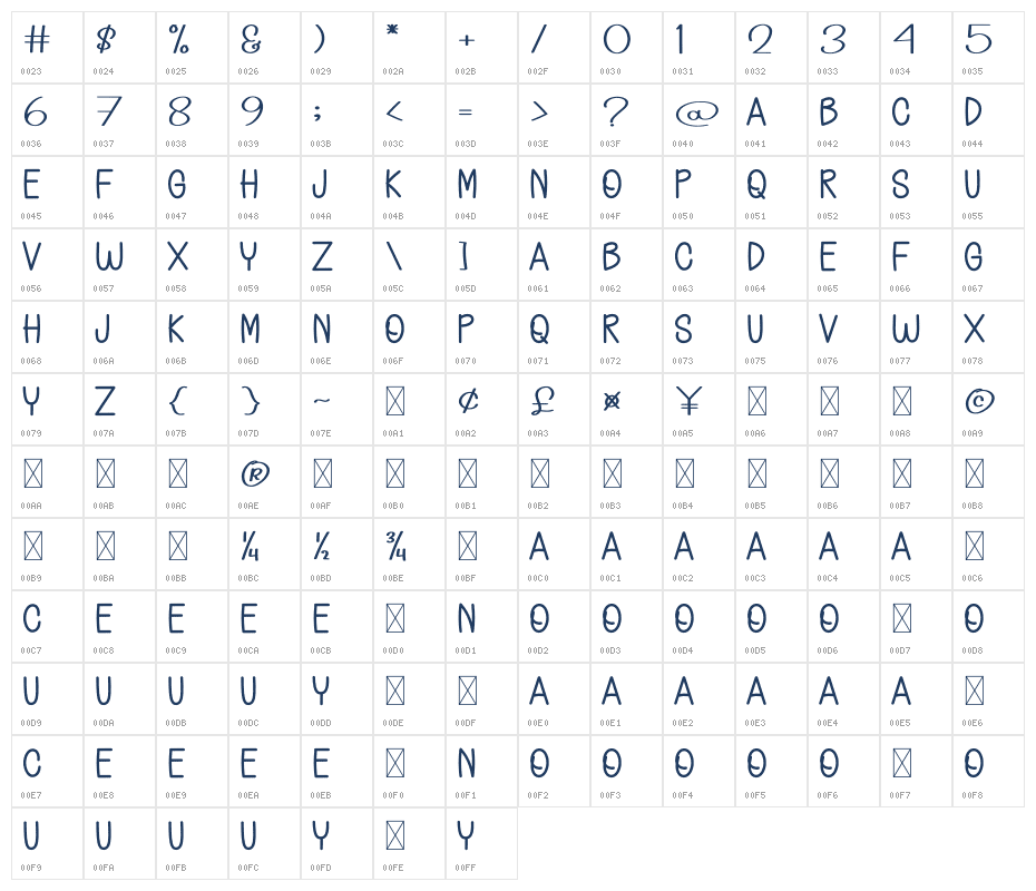 Coffee1 Character Map