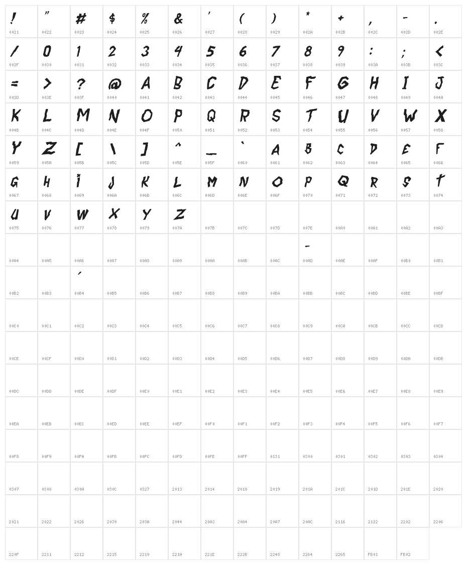 CoffeeEnema-Italic Character Map