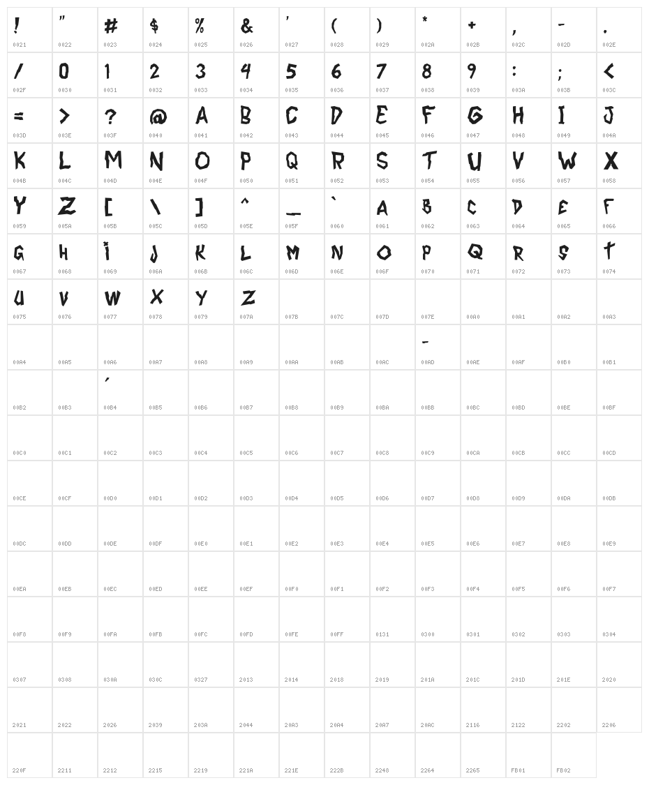 CoffeeEnema Character Map