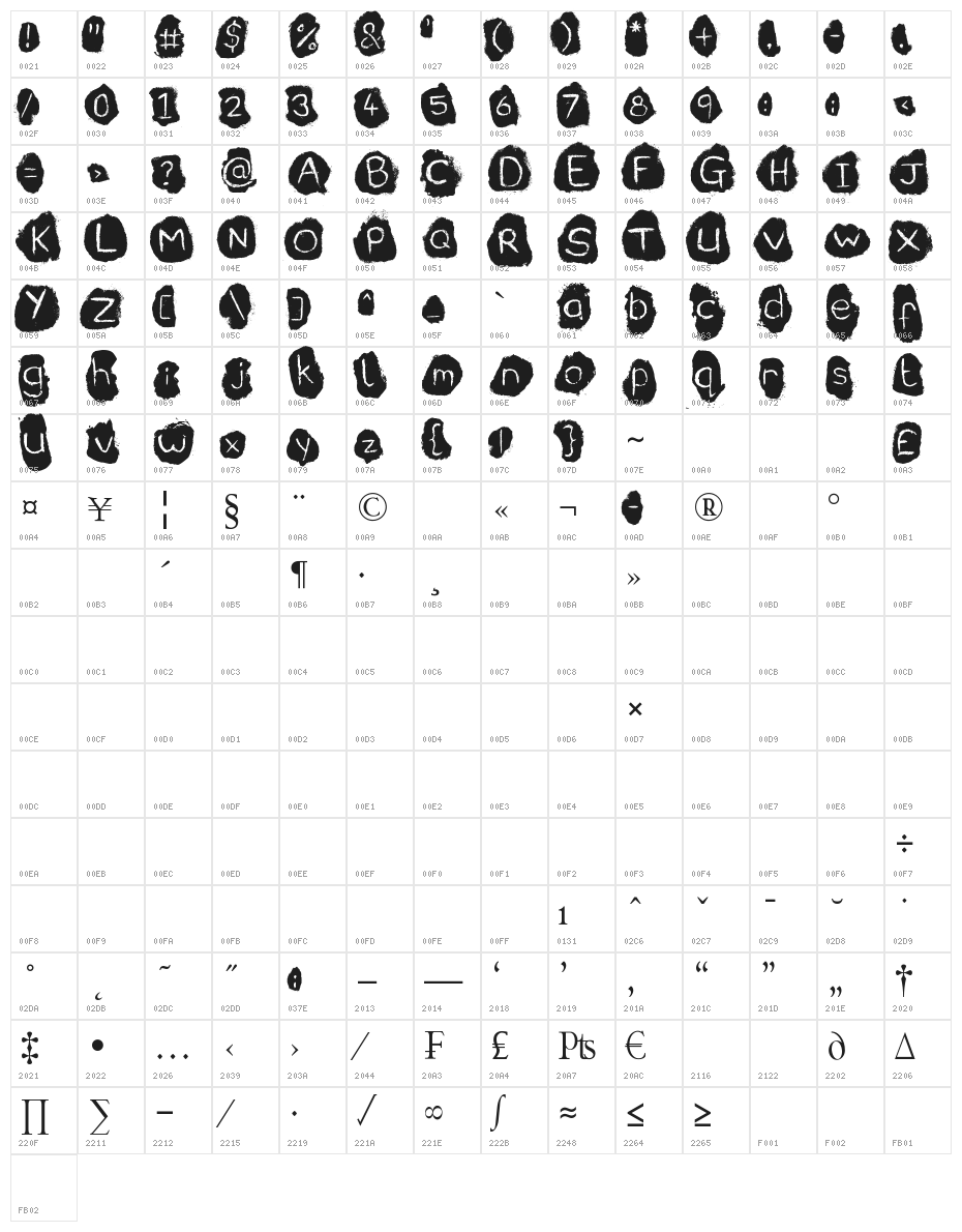 Coffee Character Map