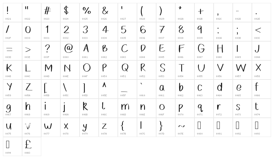 Coffeebreak Character Map