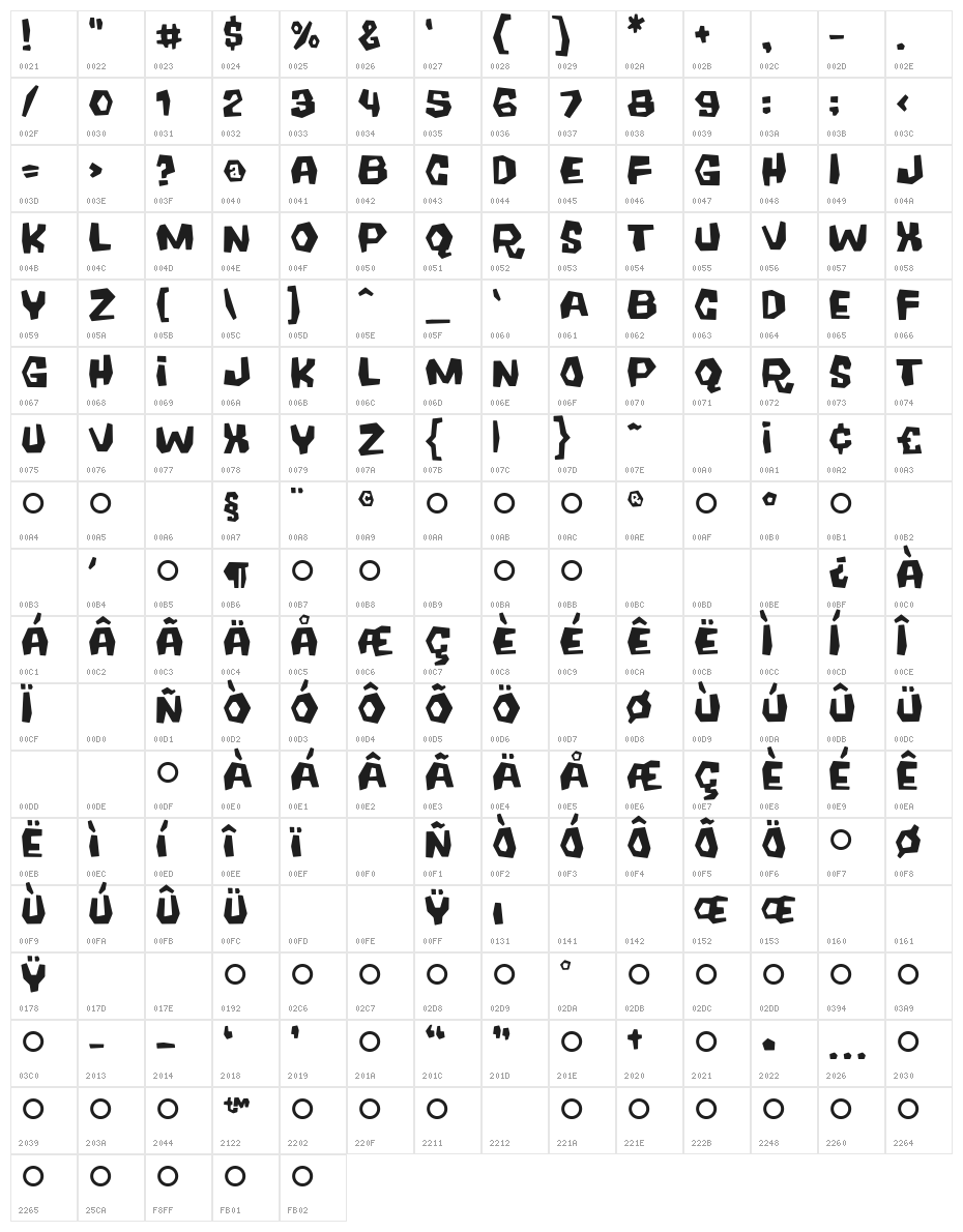 Coffeehouse Character Map