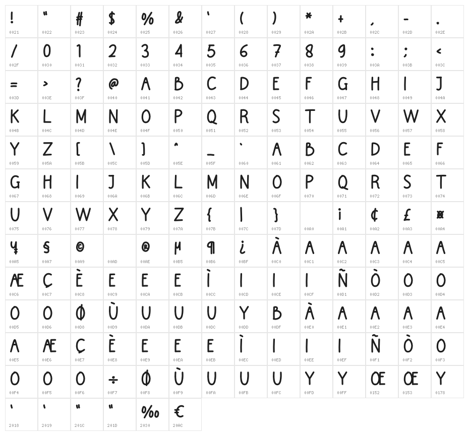 Coffeemilk Character Map