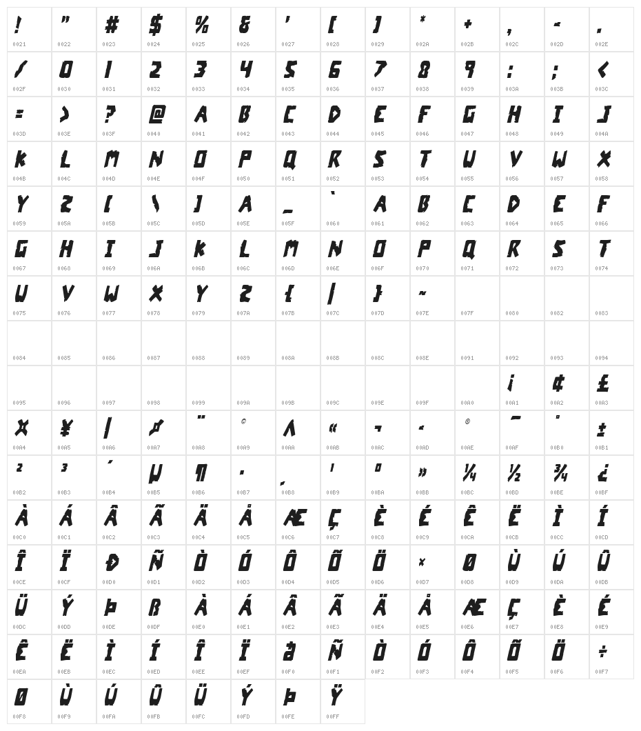 Coffin Stone Condensed Italic Character Map