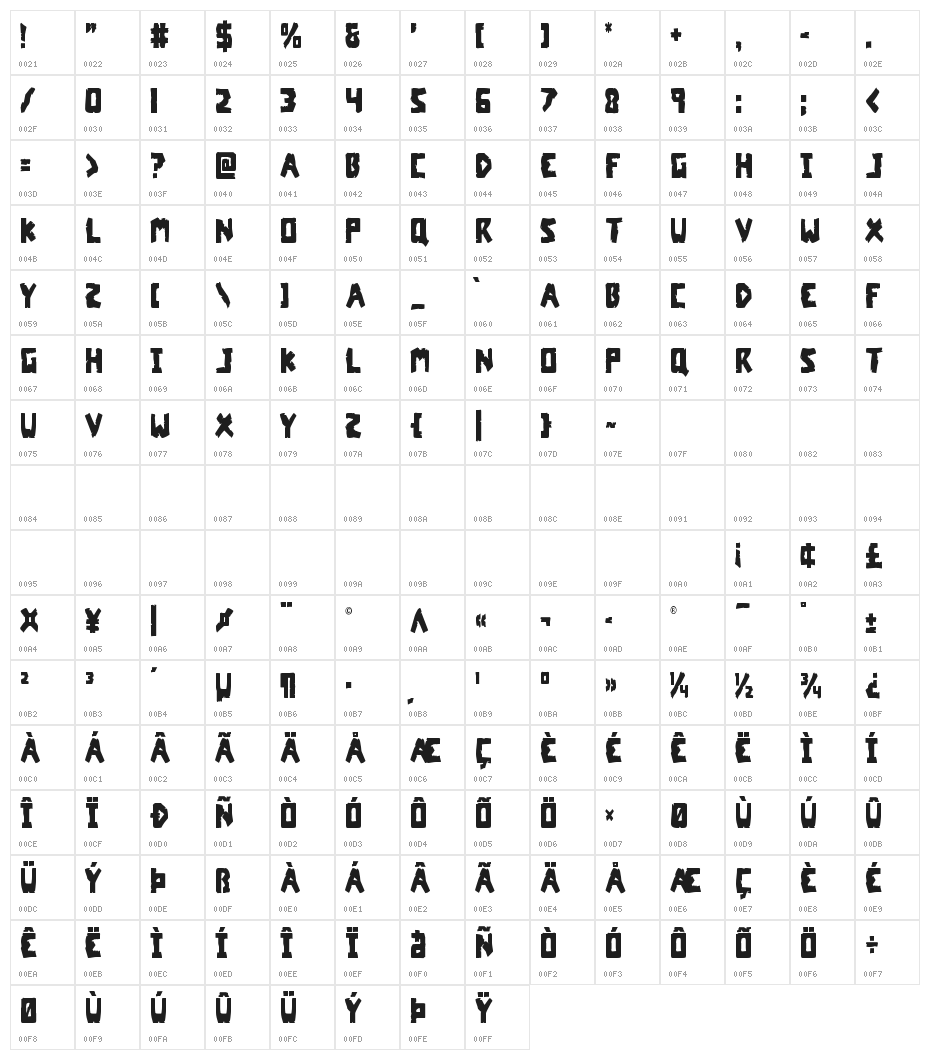 Coffin Stone Condensed Character Map