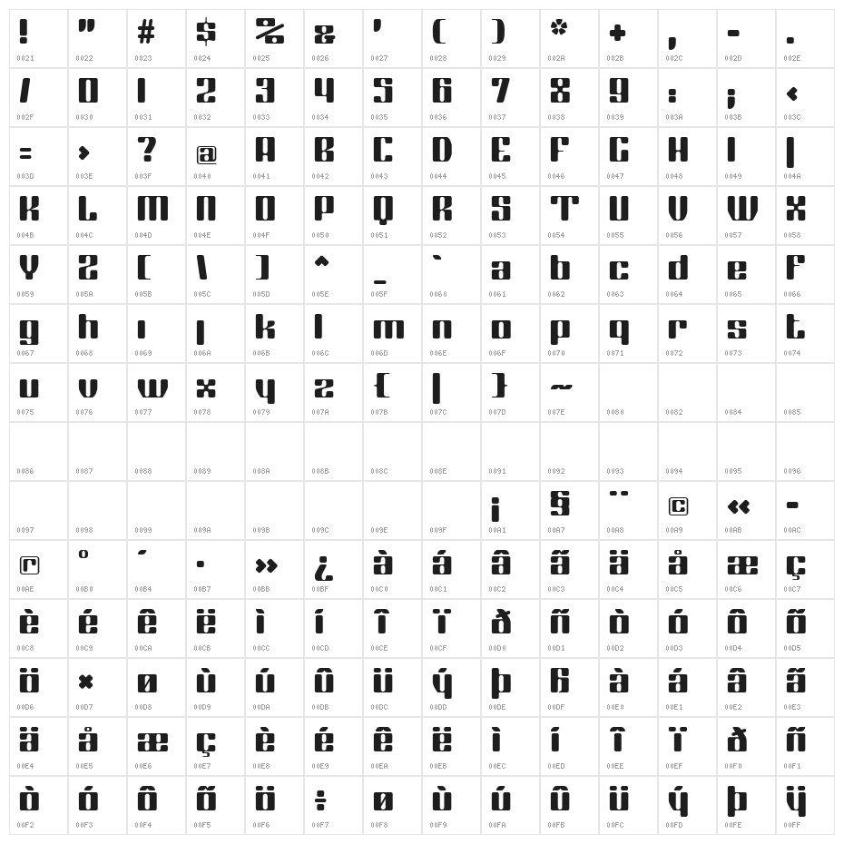 Coggers Tariqa Character Map
