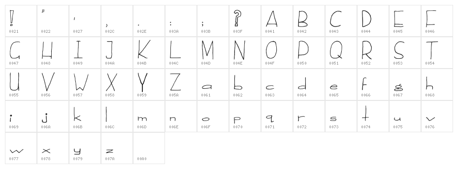 Cognac Rum Regular Character Map