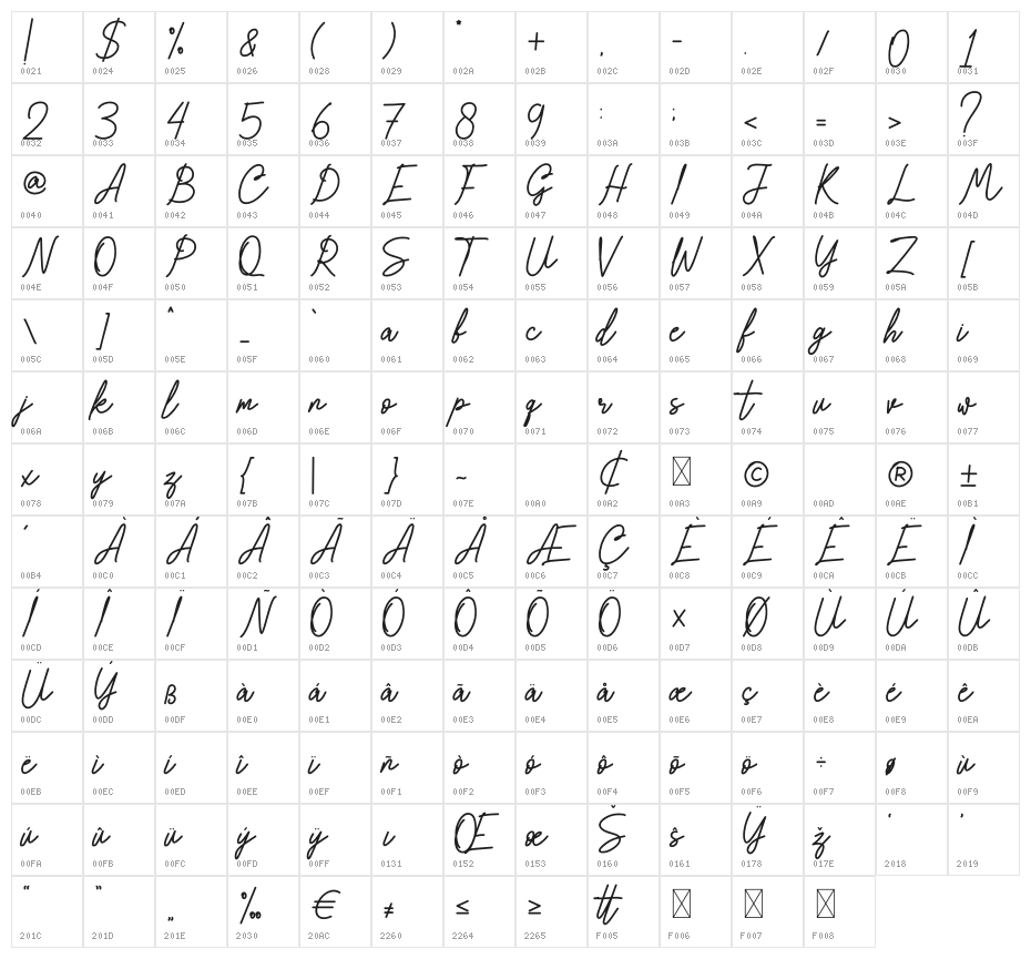 Cognito Scripto Bold Character Map