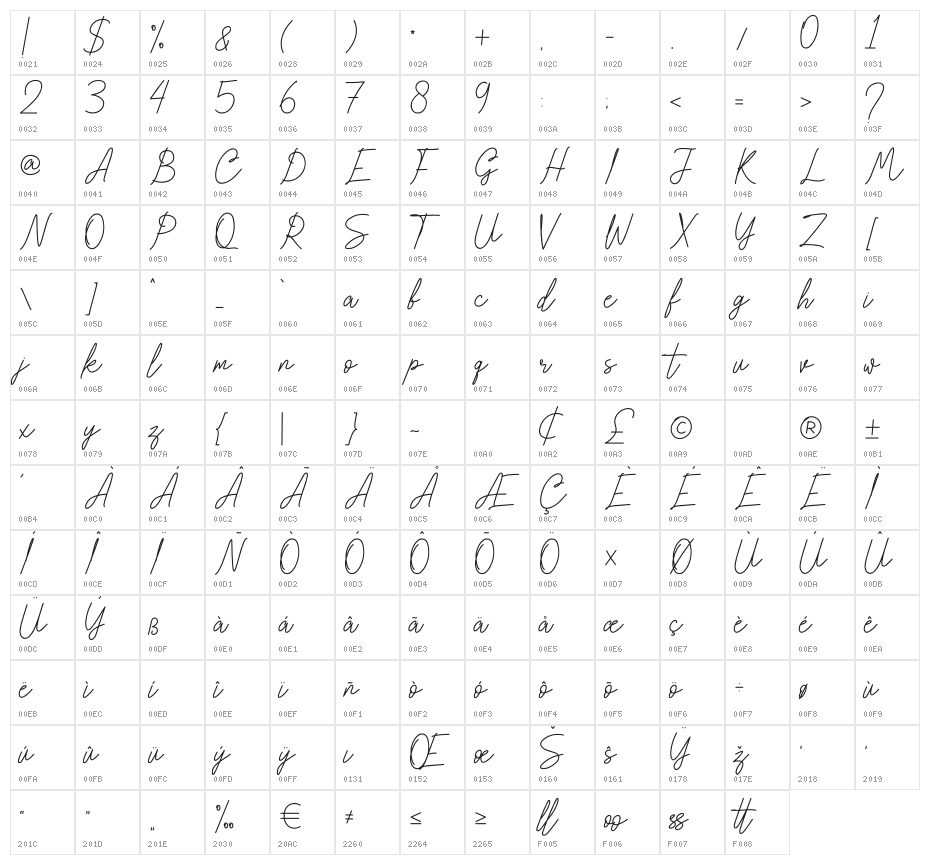 Cognito Scripto Character Map