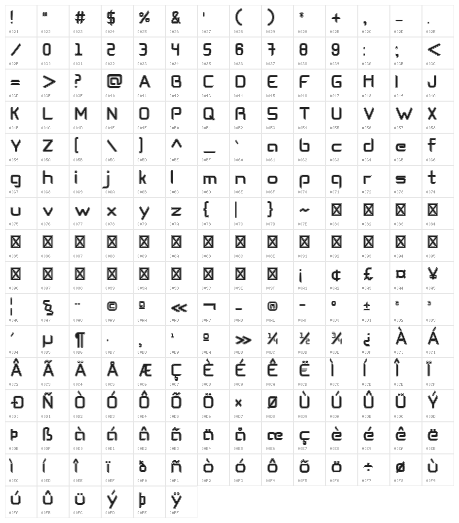 Cogtan College Character Map
