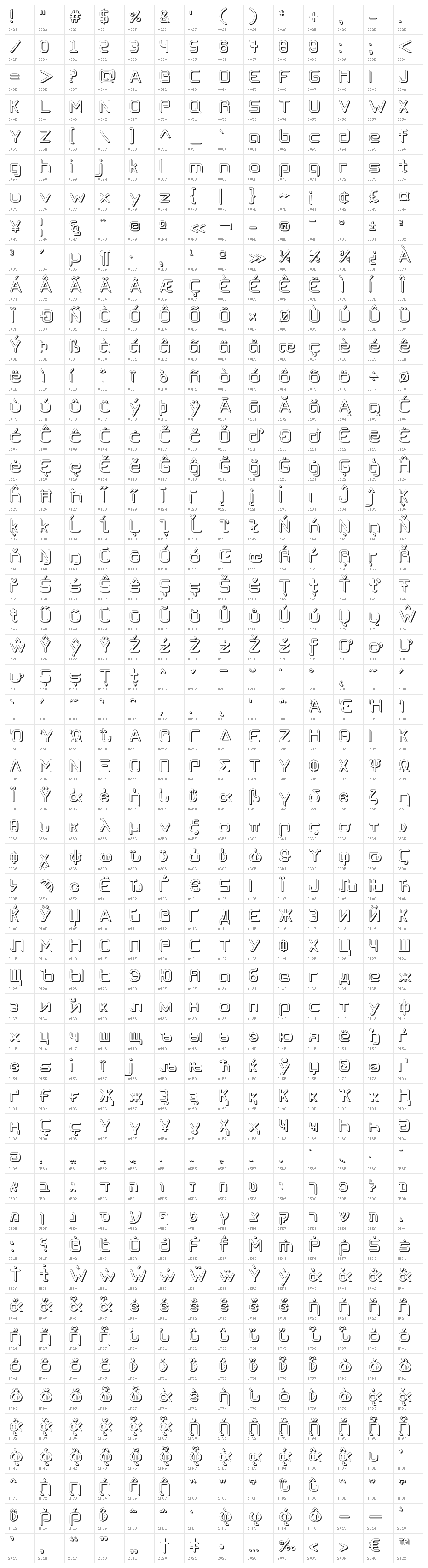CogtanShadow Character Map