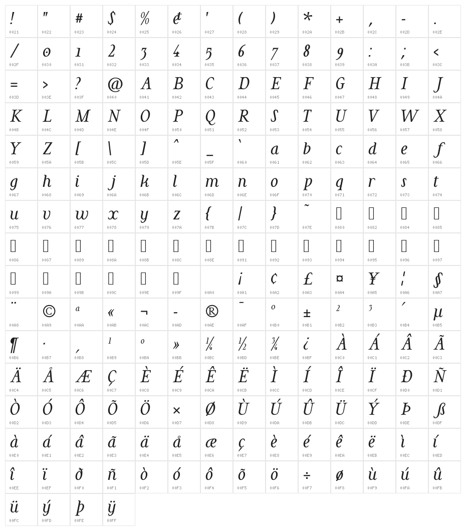Cohaerentia Italic Character Map