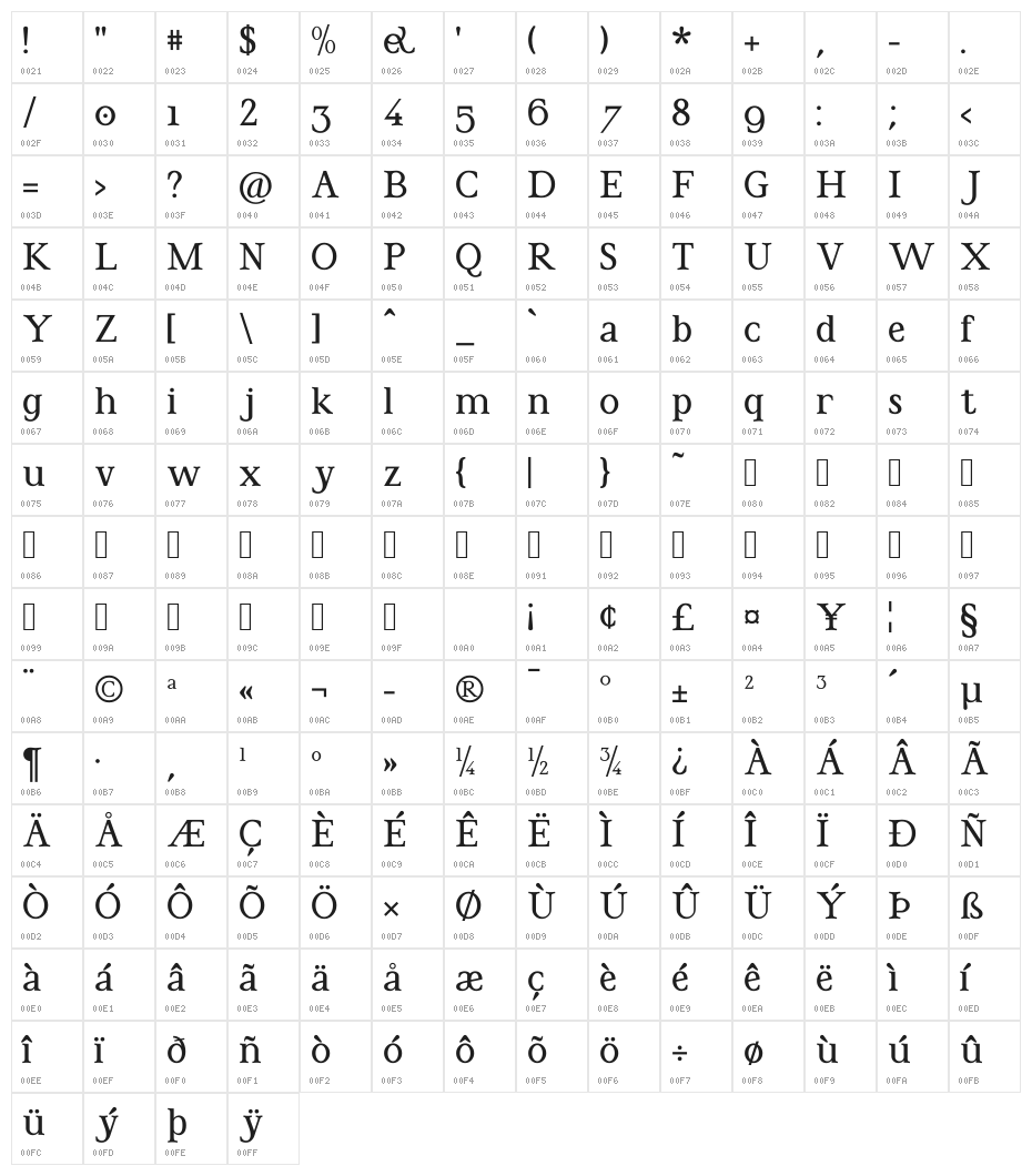Cohaerentia Regular Character Map