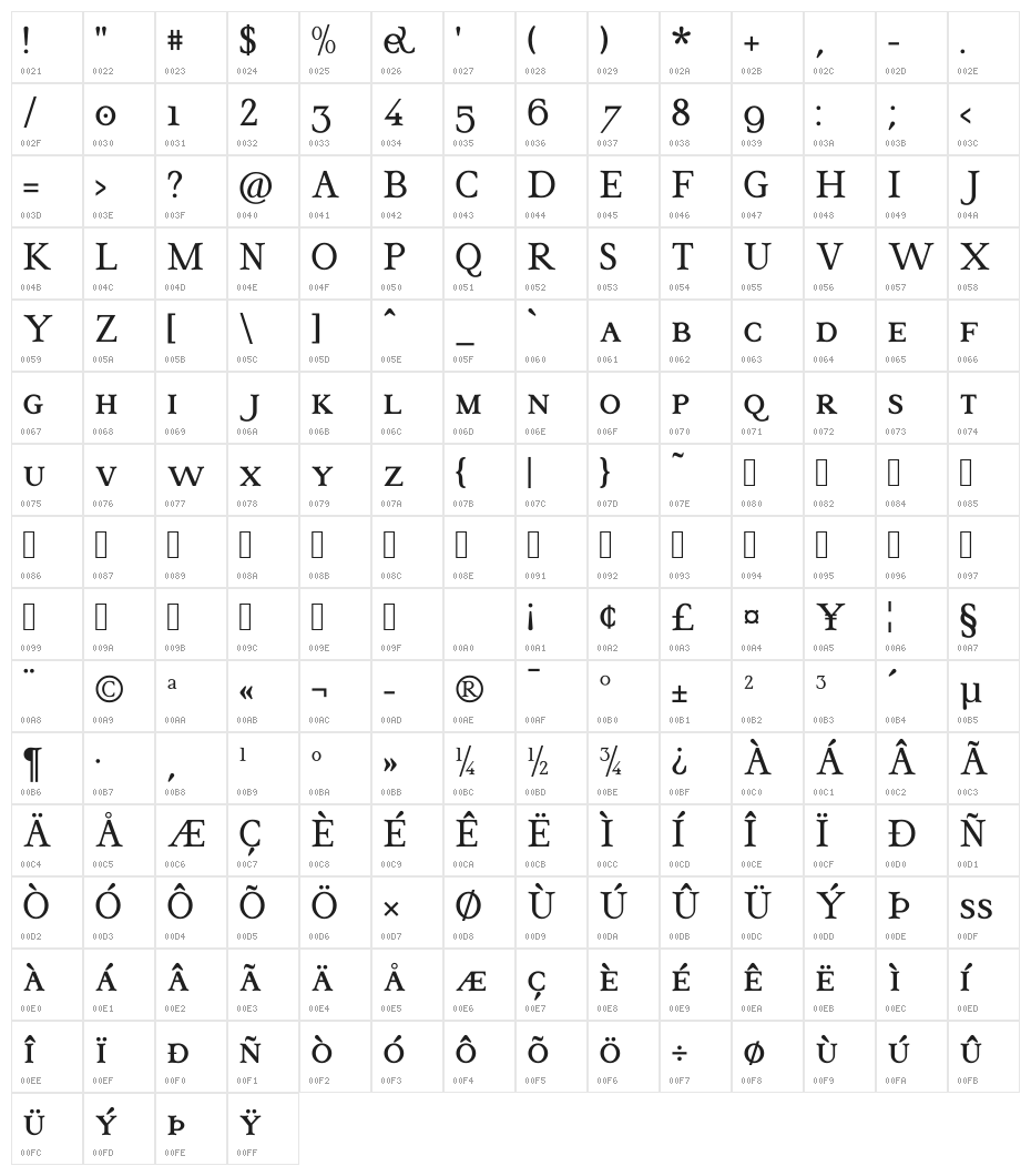 Cohaerentia SmallCaps regular Character Map