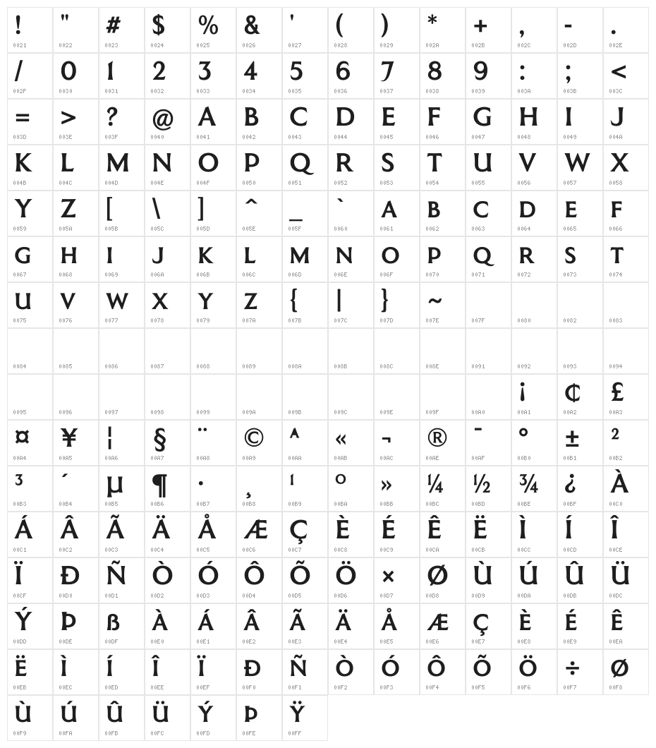 Coinage Caps Kruger Gray Character Map