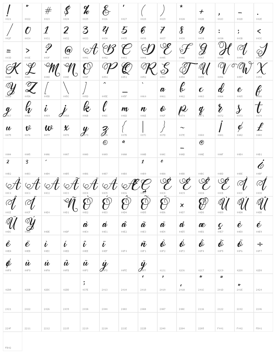 Cointa Character Map