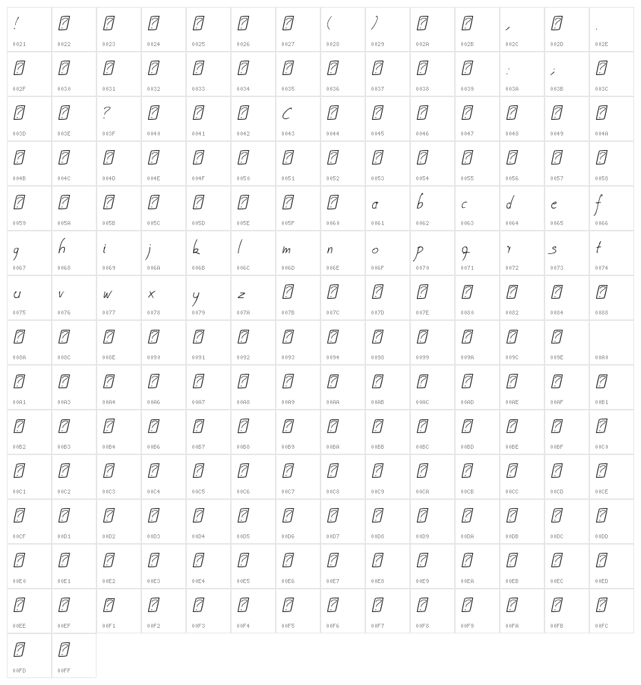 Coire demo Italic Character Map