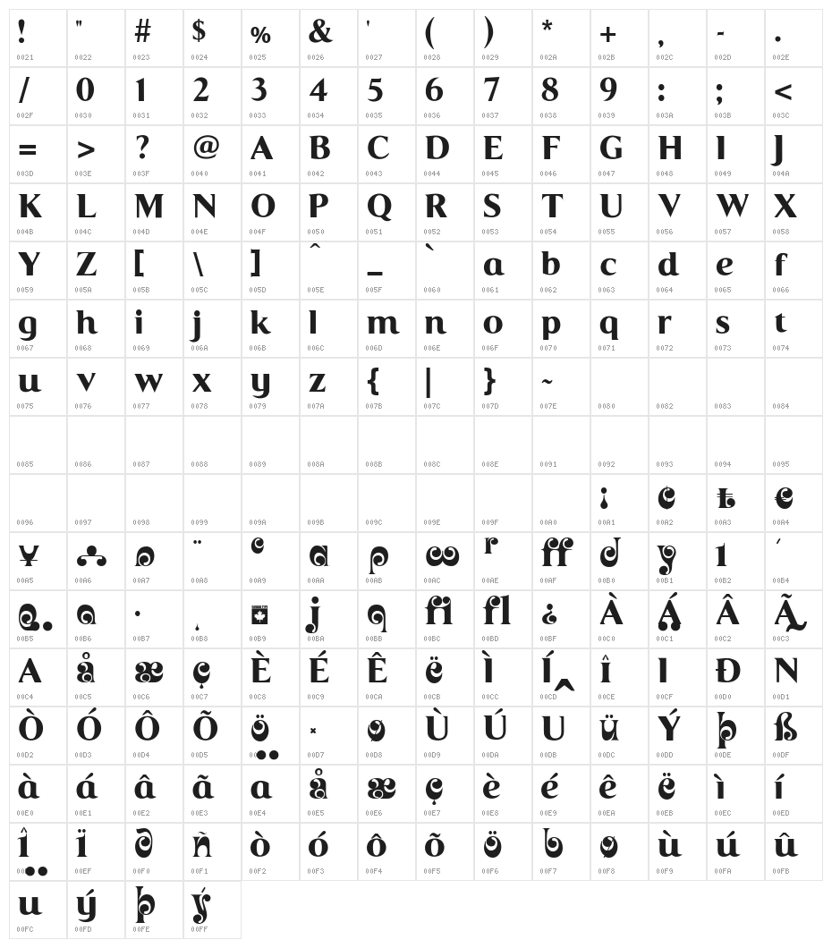 Coke4U Character Map