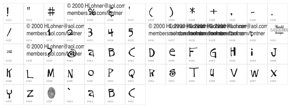 CokerOne Trial Version Character Map
